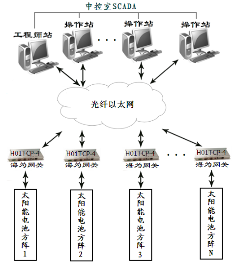 國產PLC—Haiwell（海為）PLC在光伏發(fā)電上的應用2.png
